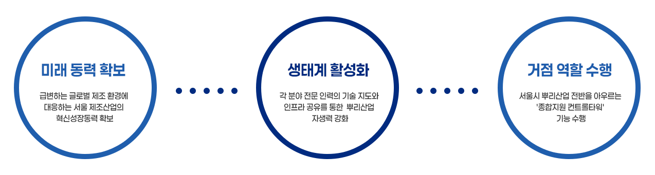 설립 배경 및 목적 : 자세한 내용은 아래
