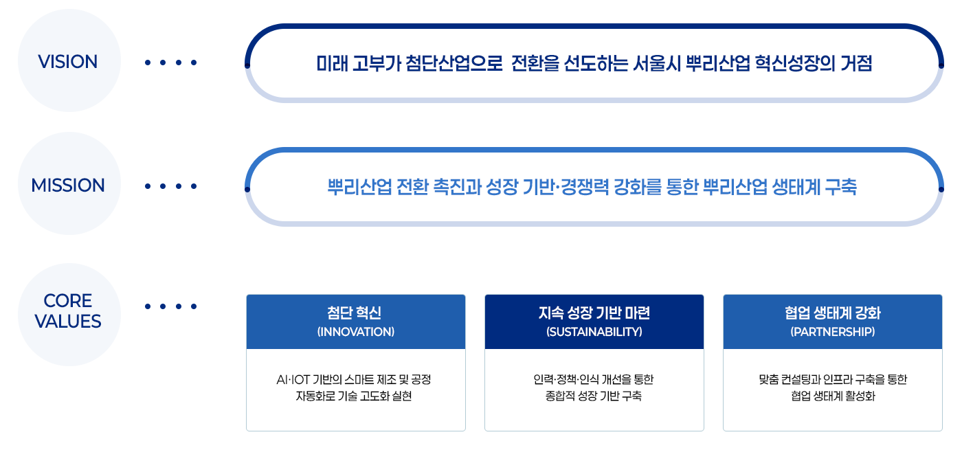 미션비전도형 : 자세한 내용은 아래